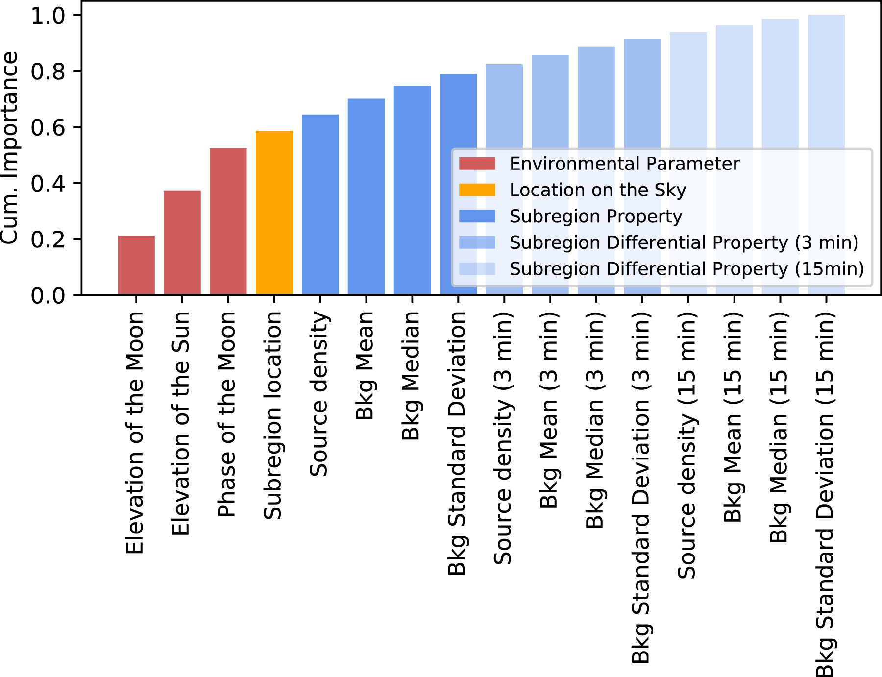 Cloud Identification from All-sky Camera Data with Machine Learning ...