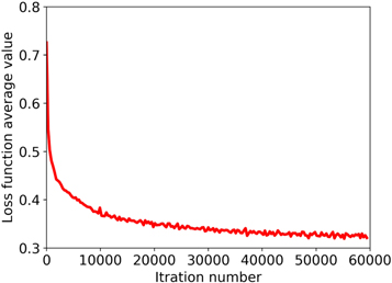 PSF–NET: A Nonparametric Point-spread Function Model for Ground-based ...