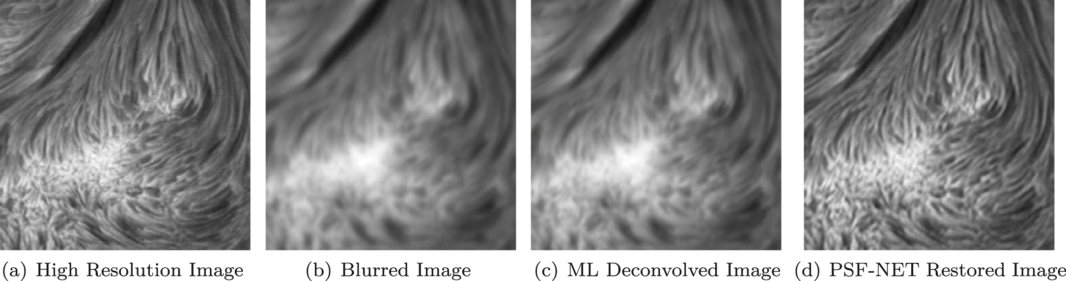 PSF–NET: A Nonparametric Point-spread Function Model for Ground-based ...