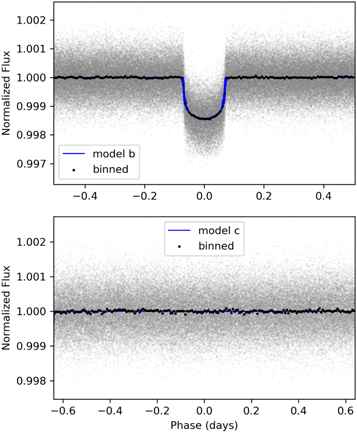 Figure 10. Refer to the following caption and surrounding text.