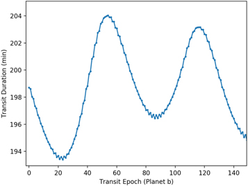 Figure 13. Refer to the following caption and surrounding text.