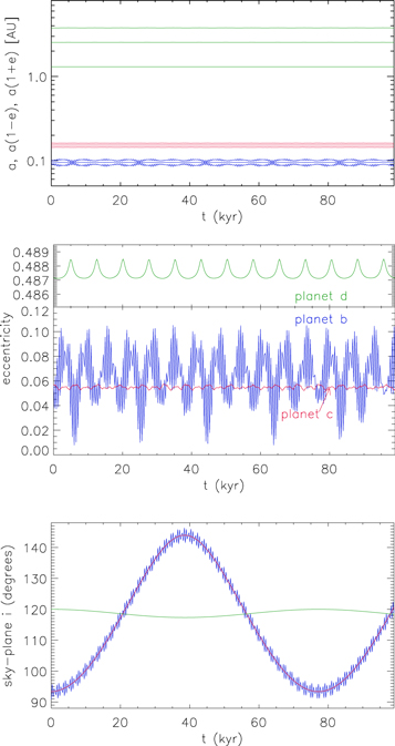 Figure 14. Refer to the following caption and surrounding text.