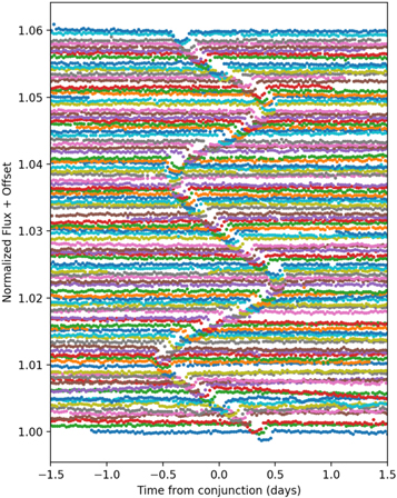 Figure 1. Refer to the following caption and surrounding text.