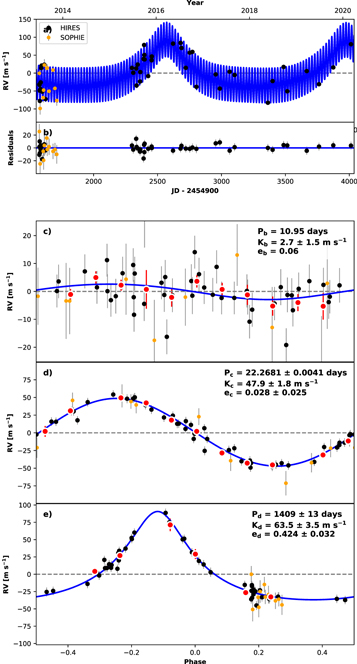 Figure 2. Refer to the following caption and surrounding text.