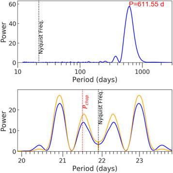 Figure 6. Refer to the following caption and surrounding text.