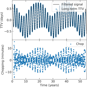 Figure 7. Refer to the following caption and surrounding text.