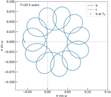 Figure 9. Refer to the following caption and surrounding text.