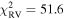 ${\chi }_{\mathrm{RV}}^{2}=51.6$
