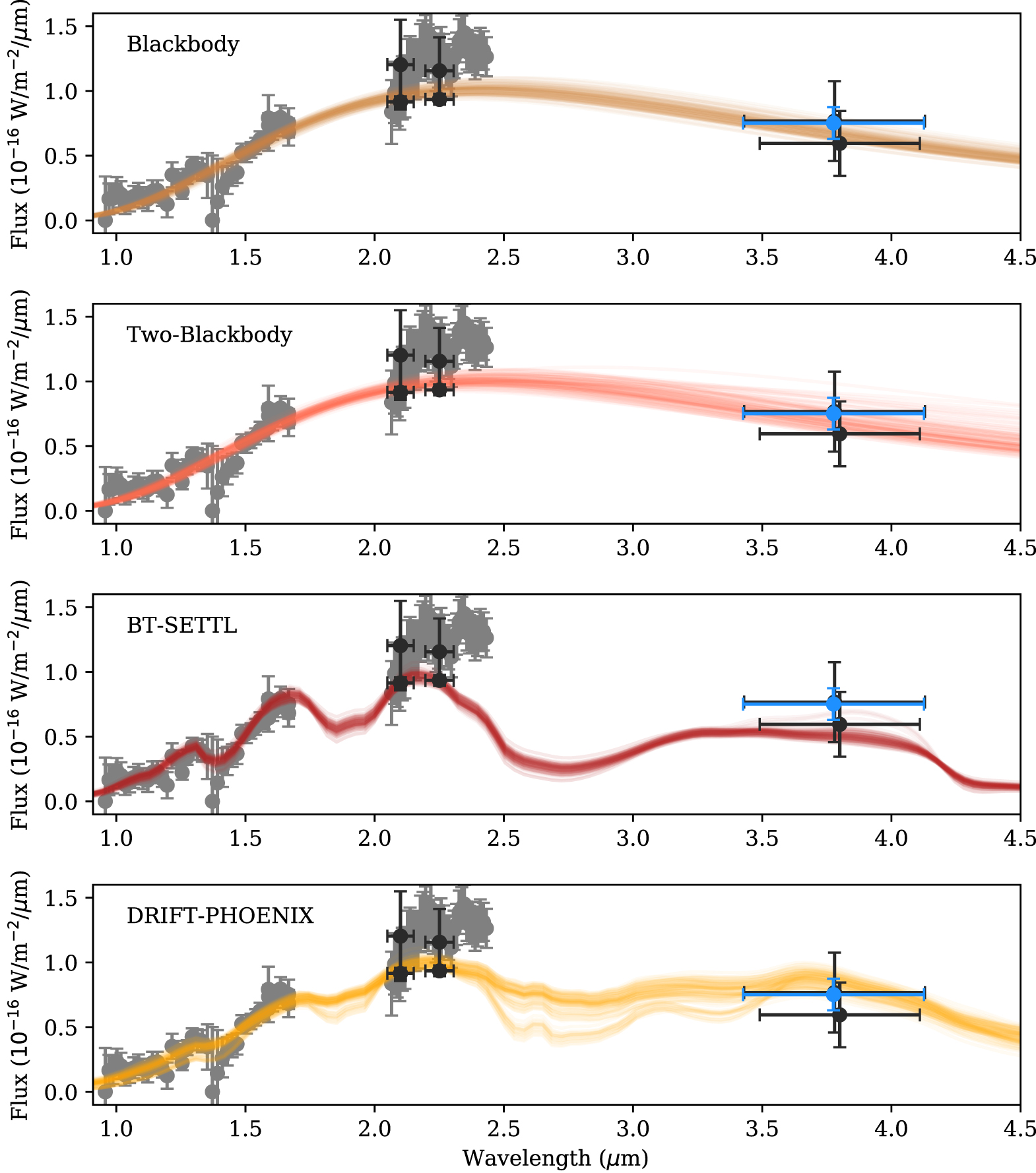 Keck/NIRC2 L'-band Imaging of Jovian-mass Accreting