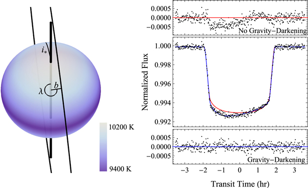 Figure 2. Refer to the following caption and surrounding text.