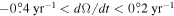 $-0\buildrel{\circ}\over{.} 4\,{\mathrm{yr}}^{-1}\lt d{\rm{\Omega }}/{dt}\lt 0\buildrel{\circ}\over{.} 2\,{\mathrm{yr}}^{-1}$