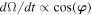 $d{\rm{\Omega }}/{dt}\propto \cos ({\boldsymbol{\varphi }})$
