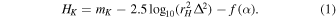 Equation (1)