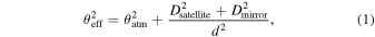 Equation (1)