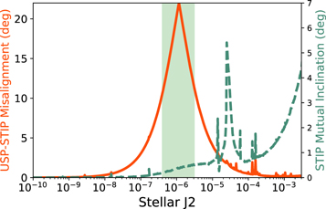 Figure 3. Refer to the following caption and surrounding text.