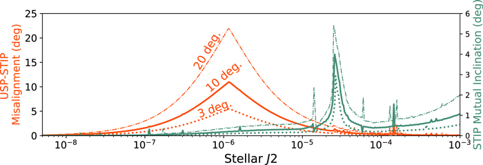 Figure 4. Refer to the following caption and surrounding text.