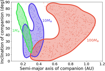 Figure 7. Refer to the following caption and surrounding text.