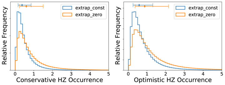 Figure 13. Refer to the following caption and surrounding text.