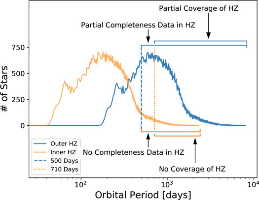 Figure 5. Refer to the following caption and surrounding text.