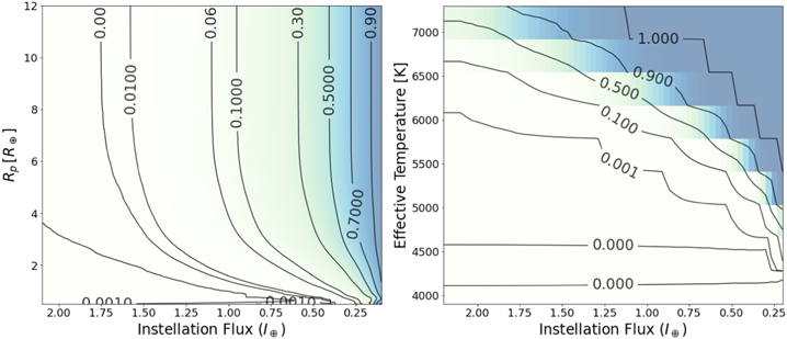Figure 6. Refer to the following caption and surrounding text.