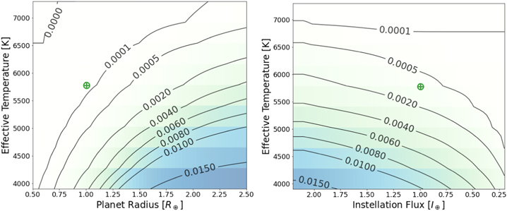 Figure 7. Refer to the following caption and surrounding text.