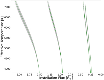 Figure 8. Refer to the following caption and surrounding text.