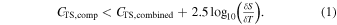 Equation (1)