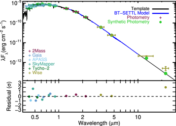 Figure 4. Refer to the following caption and surrounding text.