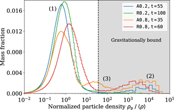 Planetesimal Rings Protoplanetary Disk Rings as Sites for Planetesimal Formation - IOPscience