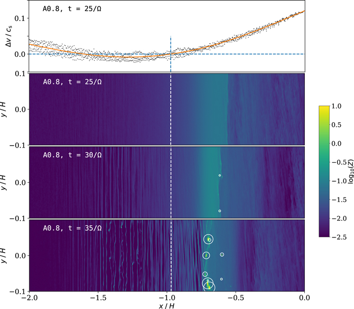 Planetesimal Rings Protoplanetary Disk Rings as Sites for Planetesimal Formation - IOPscience