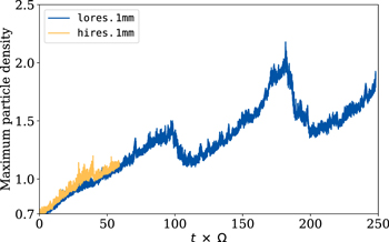 Planetesimal Rings Protoplanetary Disk Rings as Sites for Planetesimal Formation - IOPscience