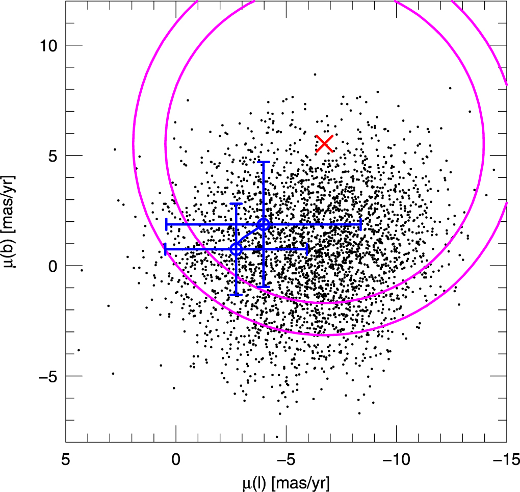 KMT-2017-BLG-2820 and the Nature of the Free-floating Planet