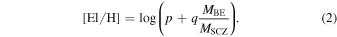 Equation (2)