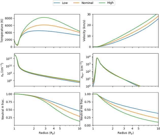 No Escaping Helium from 55 Cnc e - IOPscience