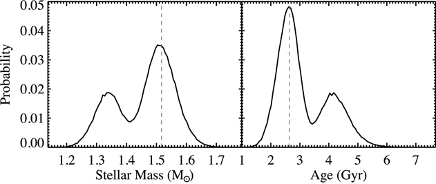 Figure 6. Refer to the following caption and surrounding text.