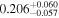 ${0.206}_{-0.057}^{+0.060}$