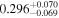 ${0.296}_{-0.069}^{+0.070}$