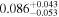 ${0.086}_{-0.053}^{+0.043}$
