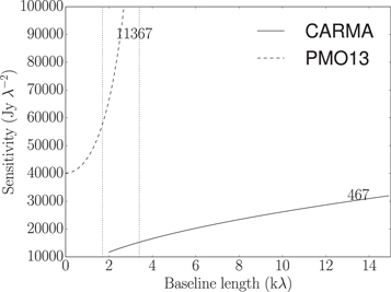 Figure 2. Refer to the following caption and surrounding text.