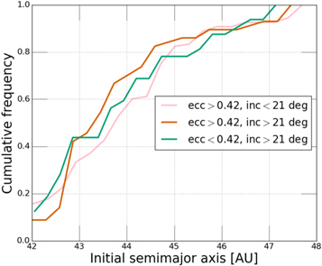 Figure 10. Refer to the following caption and surrounding text.