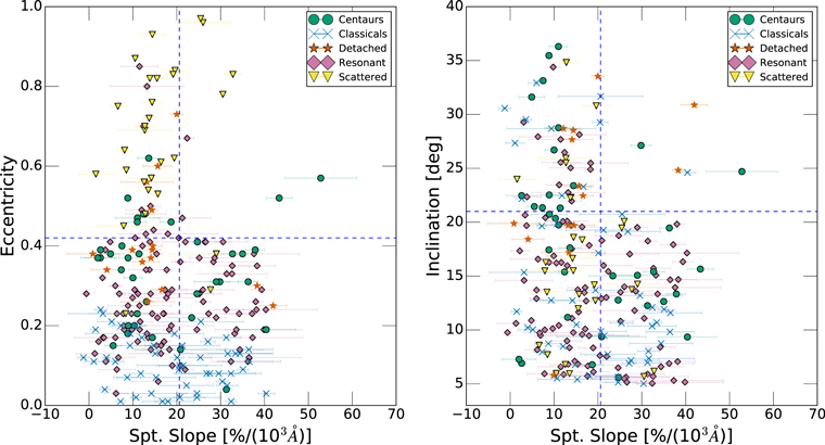 Figure 1. Refer to the following caption and surrounding text.