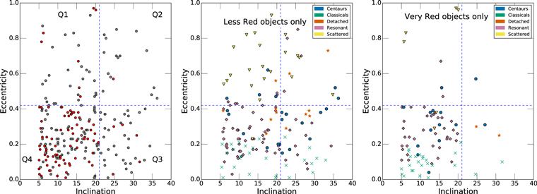 Figure 2. Refer to the following caption and surrounding text.