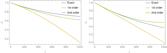 Figure 1. Refer to the following caption and surrounding text.