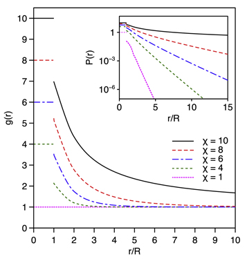 Figure 2. Refer to the following caption and surrounding text.