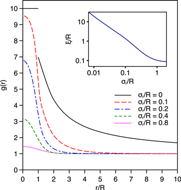 Figure 3. Refer to the following caption and surrounding text.
