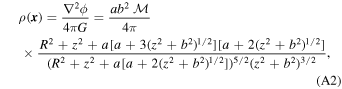 Equation (A2)