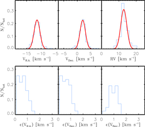 Figure 10. Refer to the following caption and surrounding text.