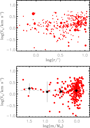 Figure 11. Refer to the following caption and surrounding text.