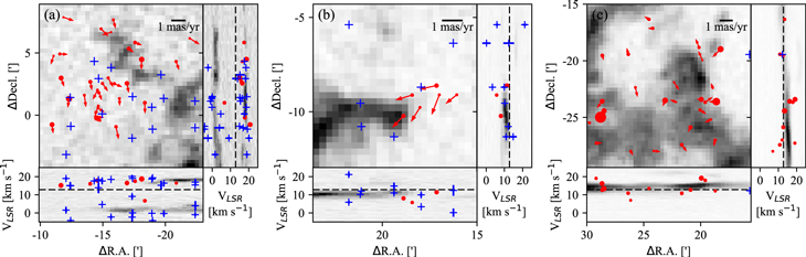 Figure 13. Refer to the following caption and surrounding text.