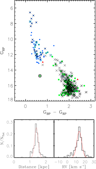 Figure 3. Refer to the following caption and surrounding text.